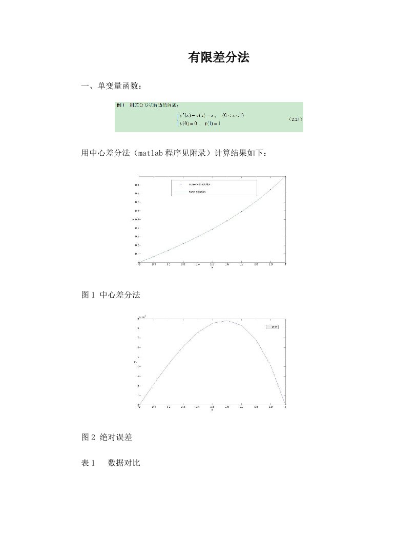 qxaAAA有限差分法