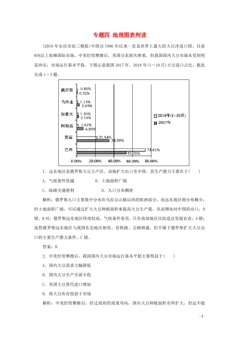 2020版高考地理二轮复习第一部分关键能力提升篇专题四地理图表判读针对训练2含解析