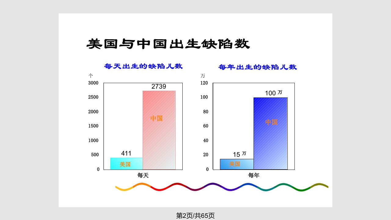 微量营养素与出生缺陷