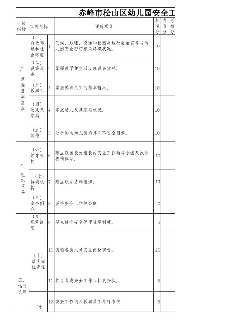 幼儿园安全工作考核细则(完成)