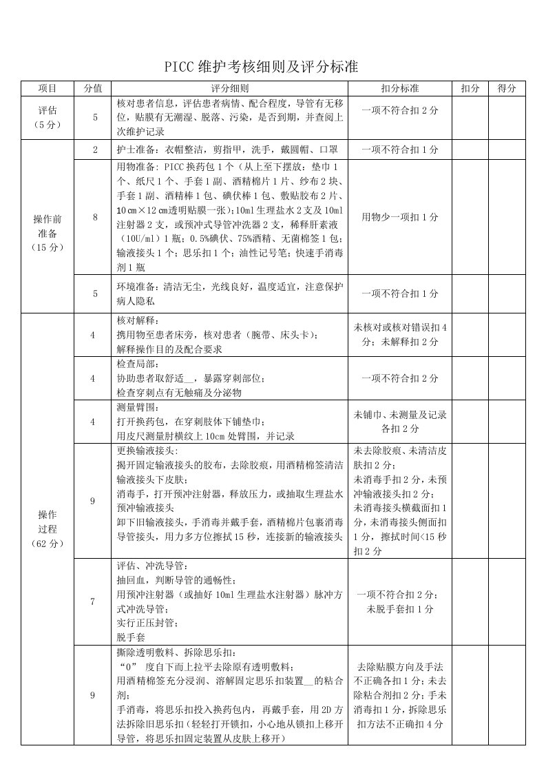 PICC维护操作评分标准及流程