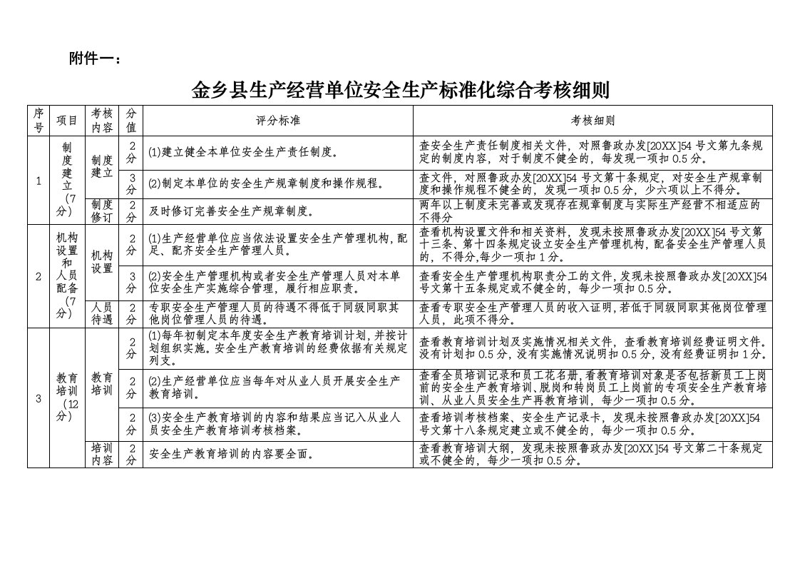 生产管理--金乡县生产经营单位安全生产条件考评汇总表