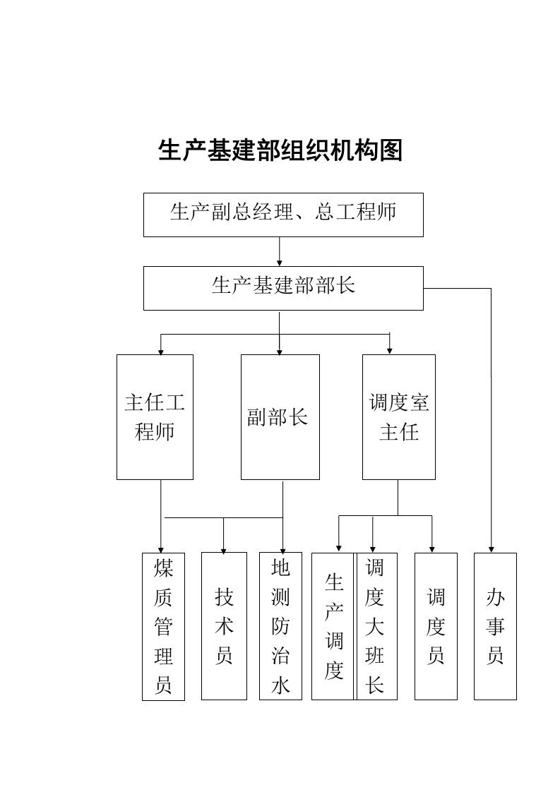 生产基建调度制度最新