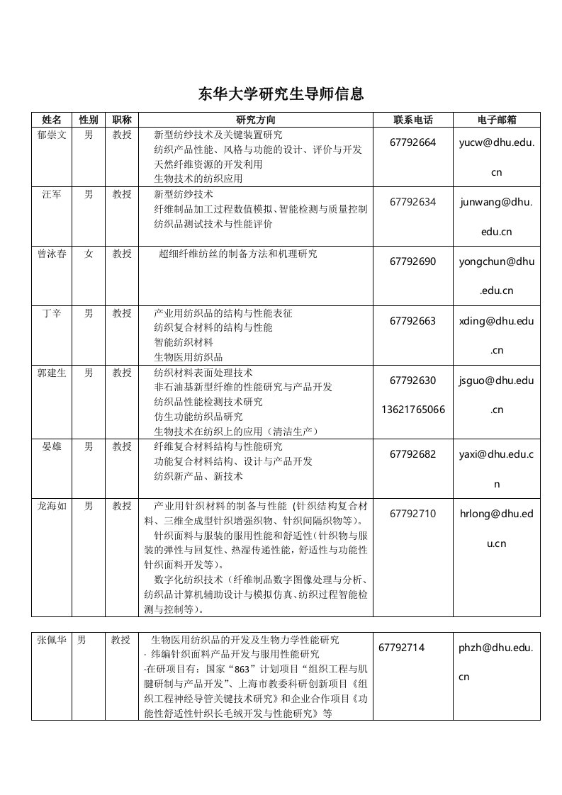 东华大学纺织学院研究生导师信息