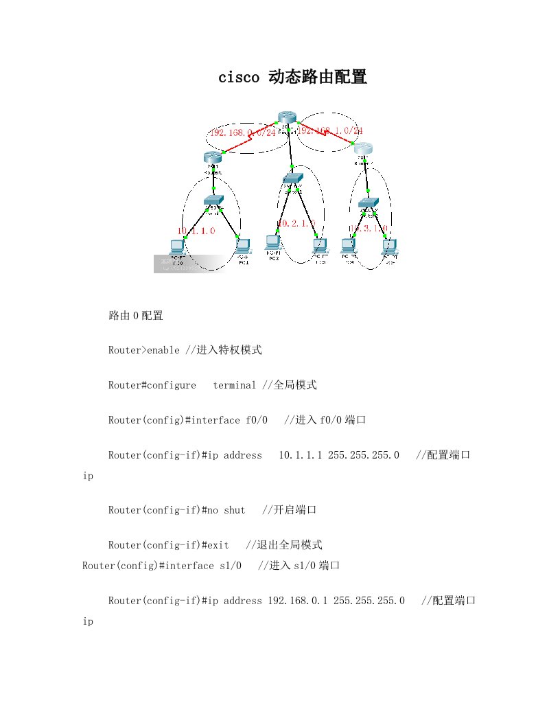 cisco+动态路由配置