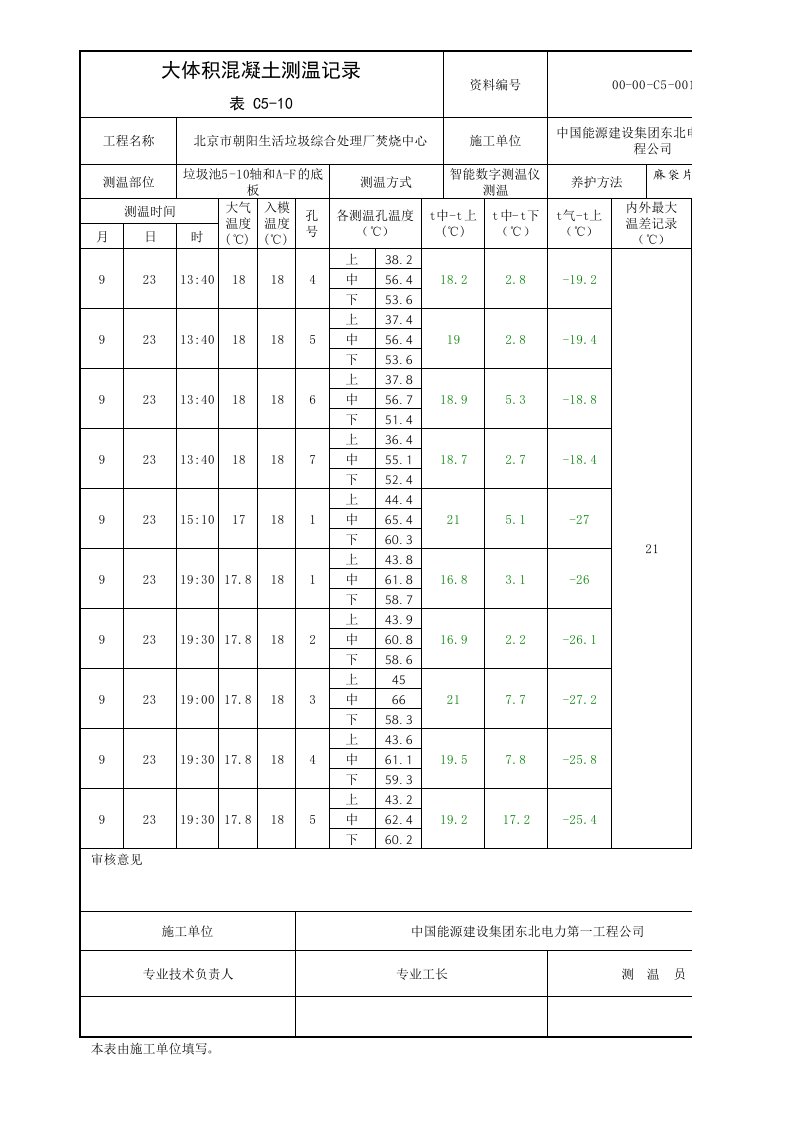 大体积混凝土养护测温记录2(应附图)