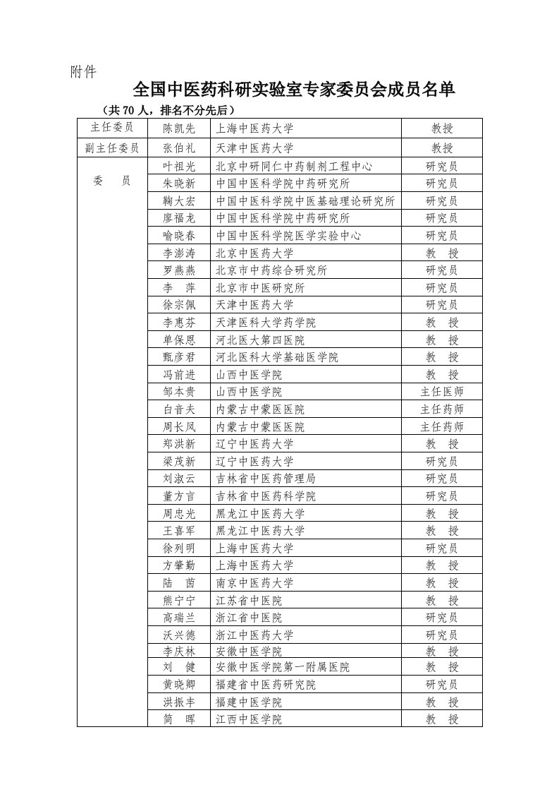 全国中医药科研实验室专家委员会成员名单