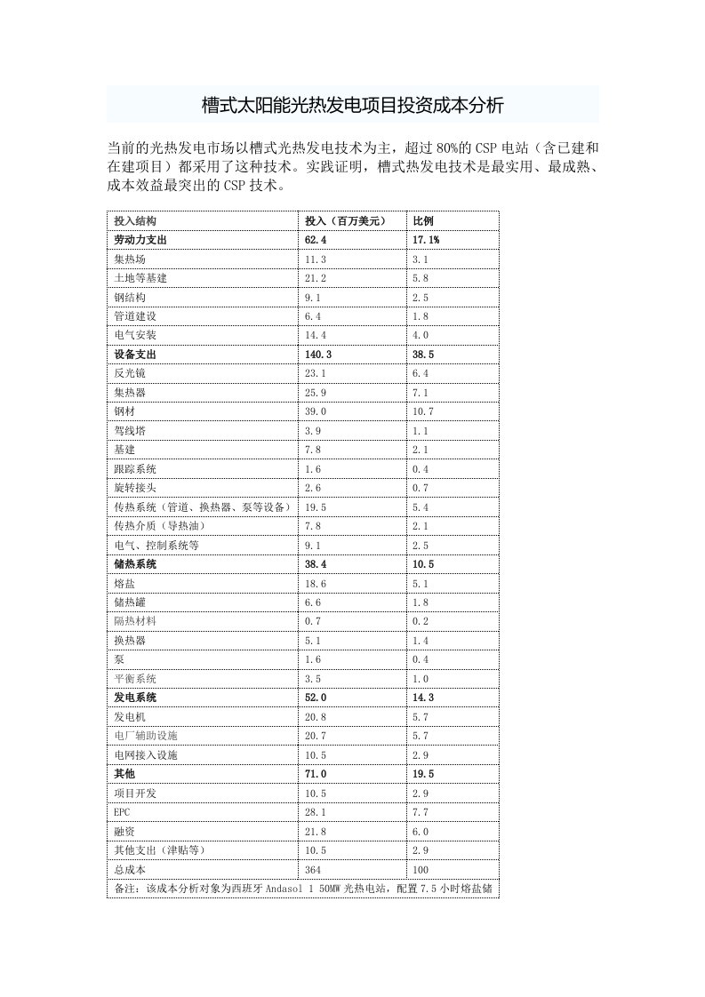 槽式太阳能光热发电项目投资成本分析