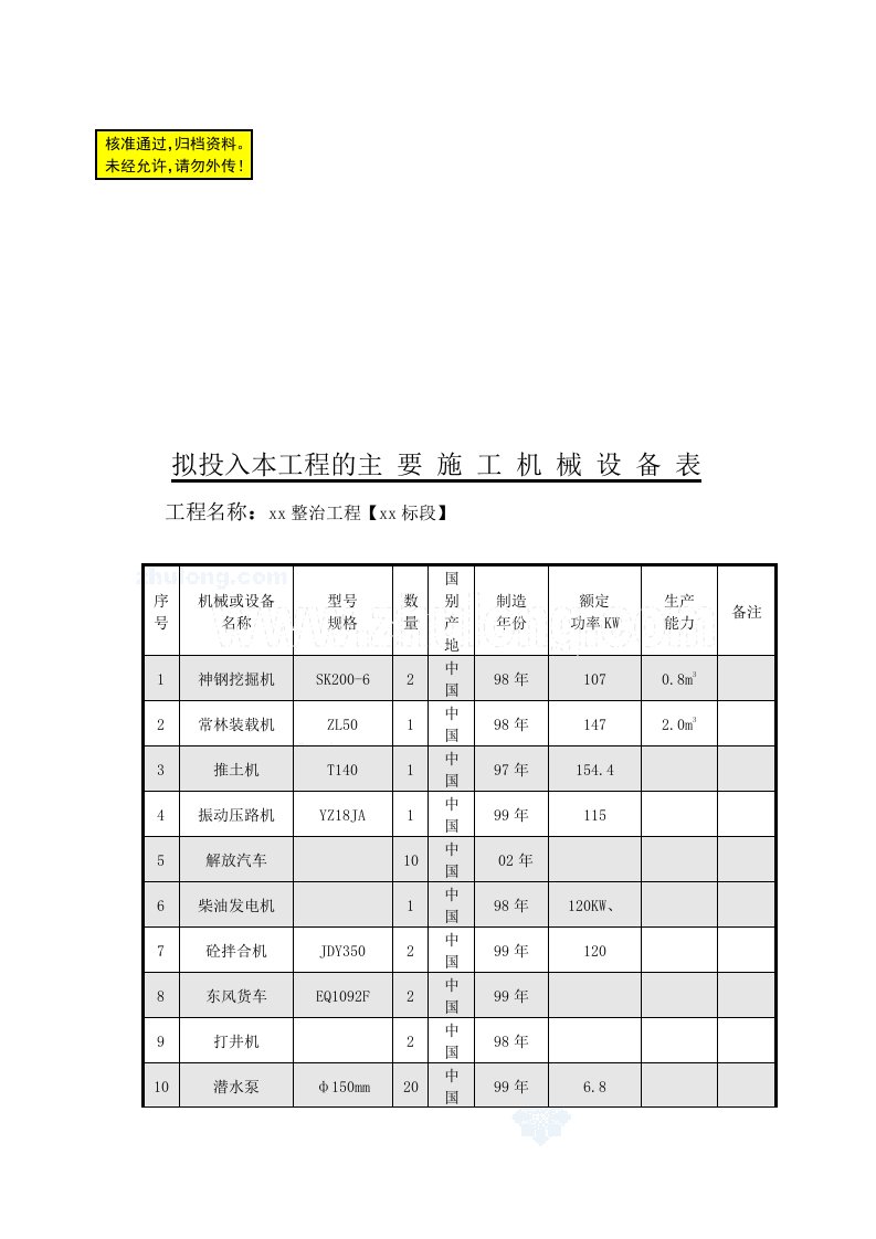 可研报告-成都某河道整治工程施工组织设计_secret