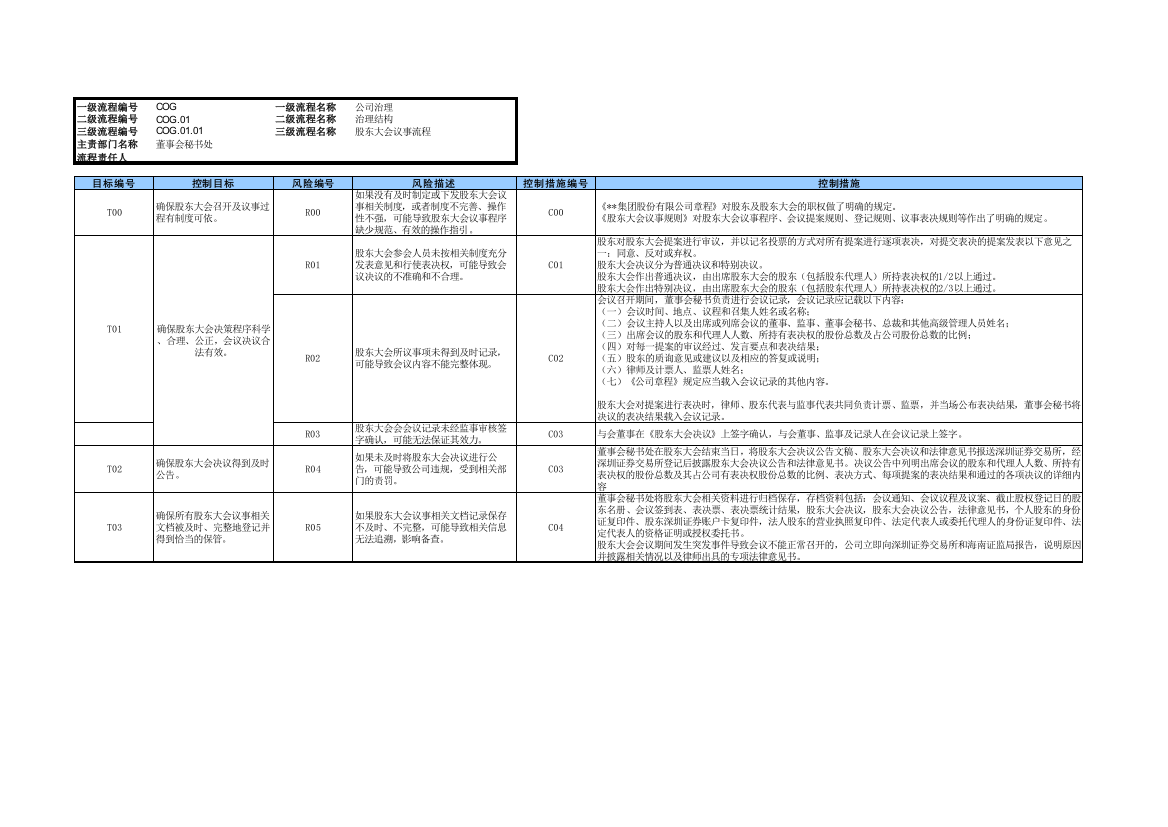 企业股东大会议事流程-RCM风险控制矩阵模版