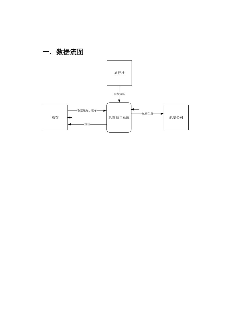 《软件工程》DFD图与数据字典