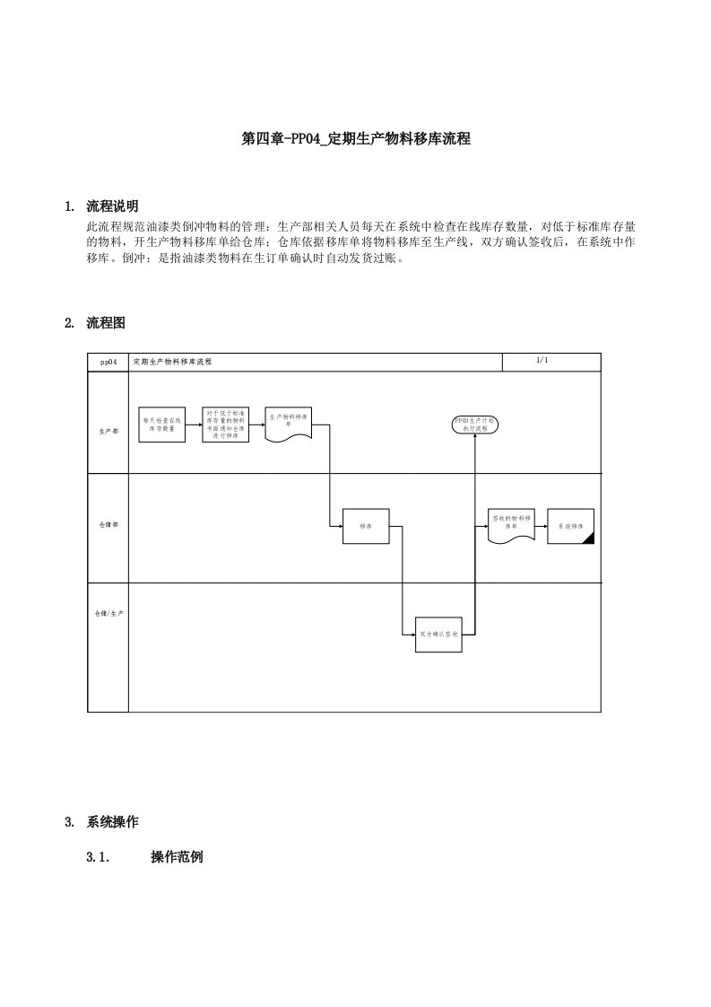 精品文档-第四章PP04定期生产物料移库流程