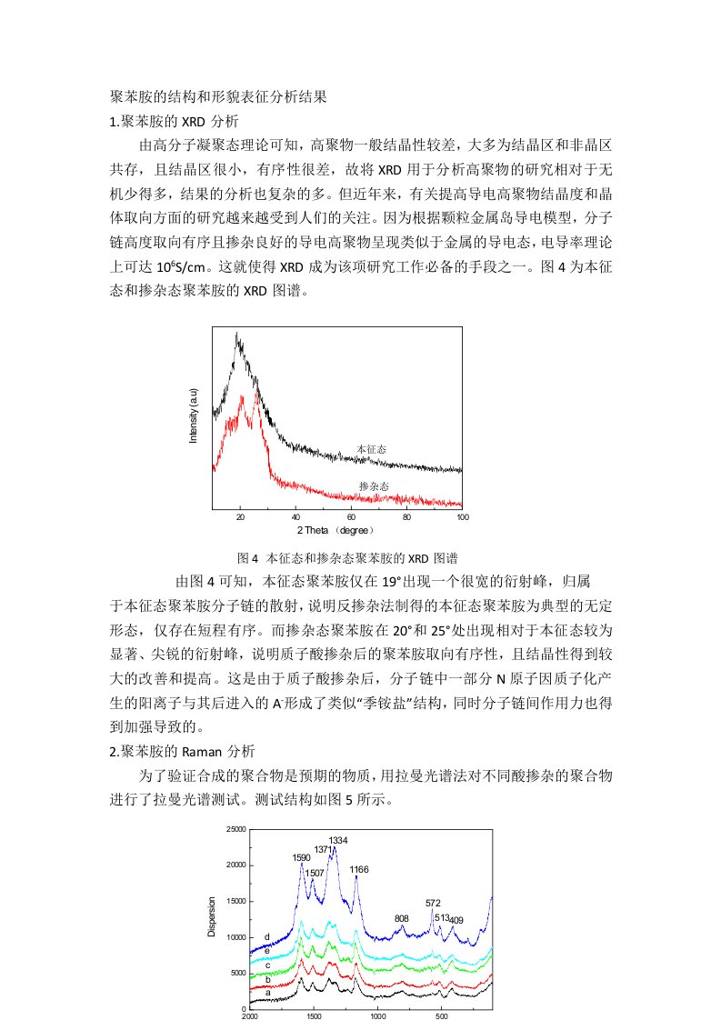 聚苯胺的结构和貌表征分析结果