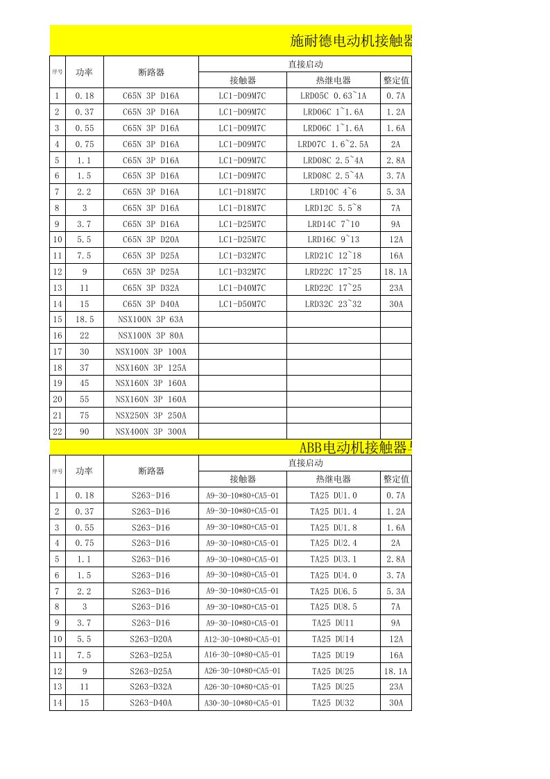 各厂牌电动机接触器与热继选型表
