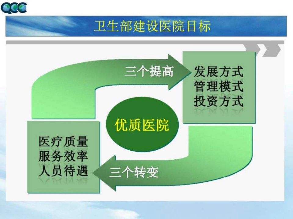 最新品管圈培训课程QCC.图文.pptppt课件