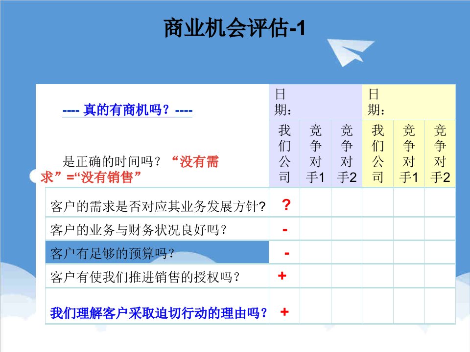 推荐-工具IBM顾问式销售计划表