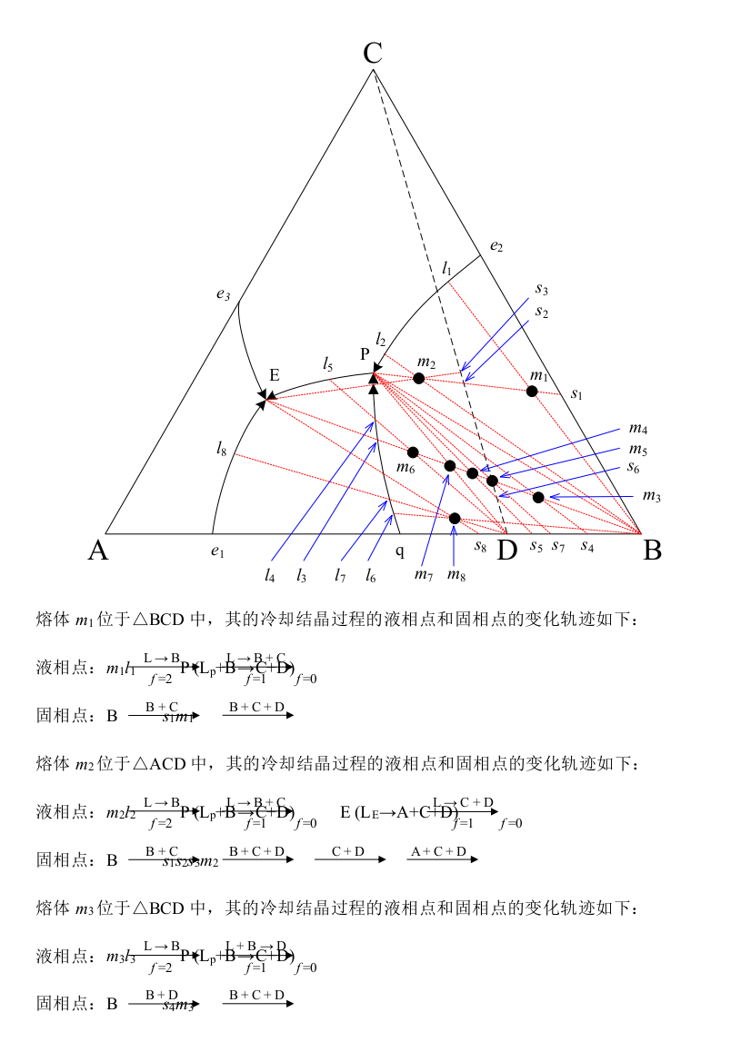 熔体冷却结晶过程