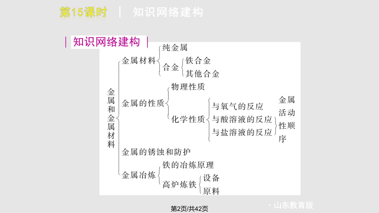 时金属和金属材料