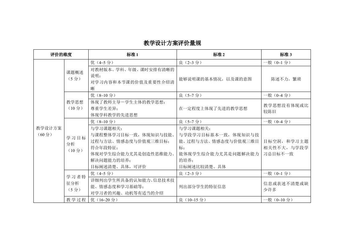 教学设计方案评价量规