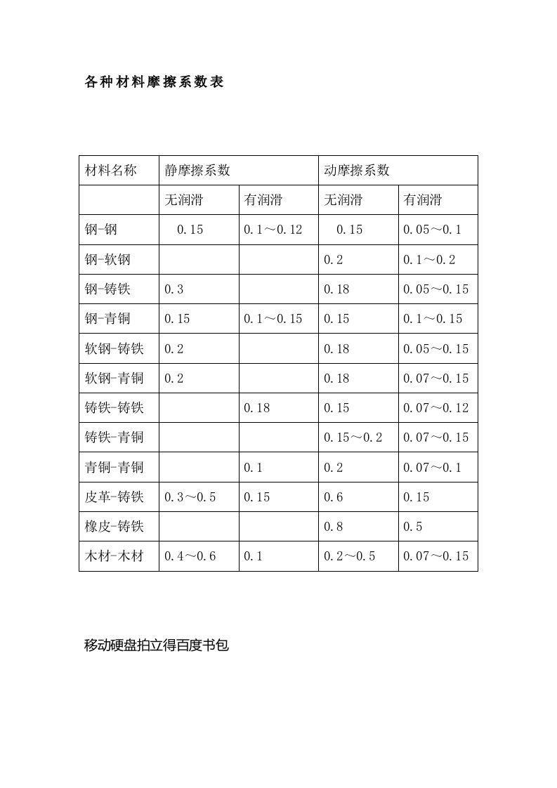 常用摩擦系数(参考)