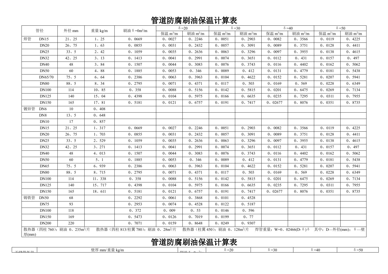 管道防腐刷油保温计算表