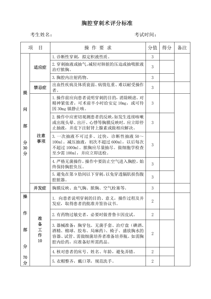 四大穿刺术评分标准