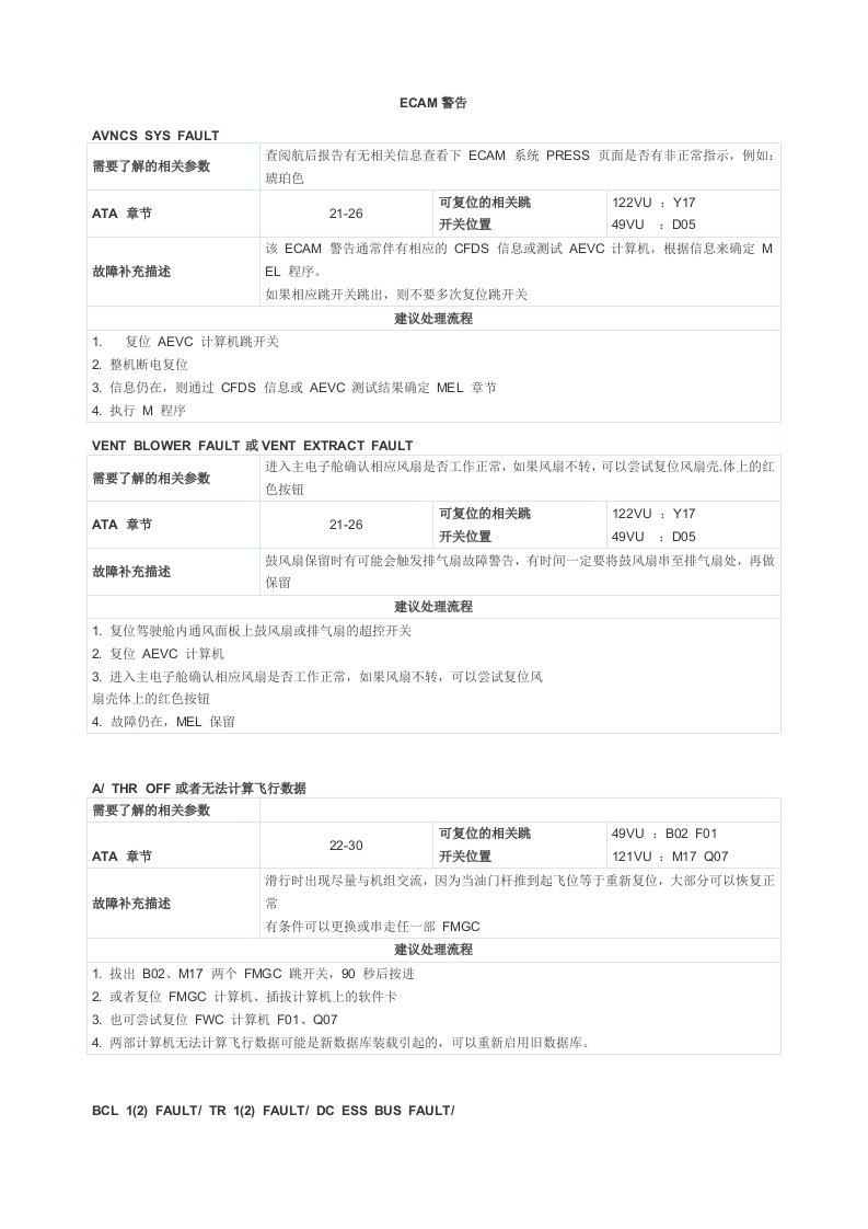 A320故障速查排故-word资料(精)