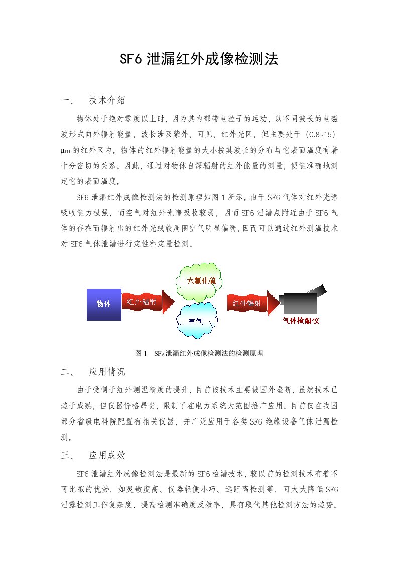 SF6泄漏红外成像检测法