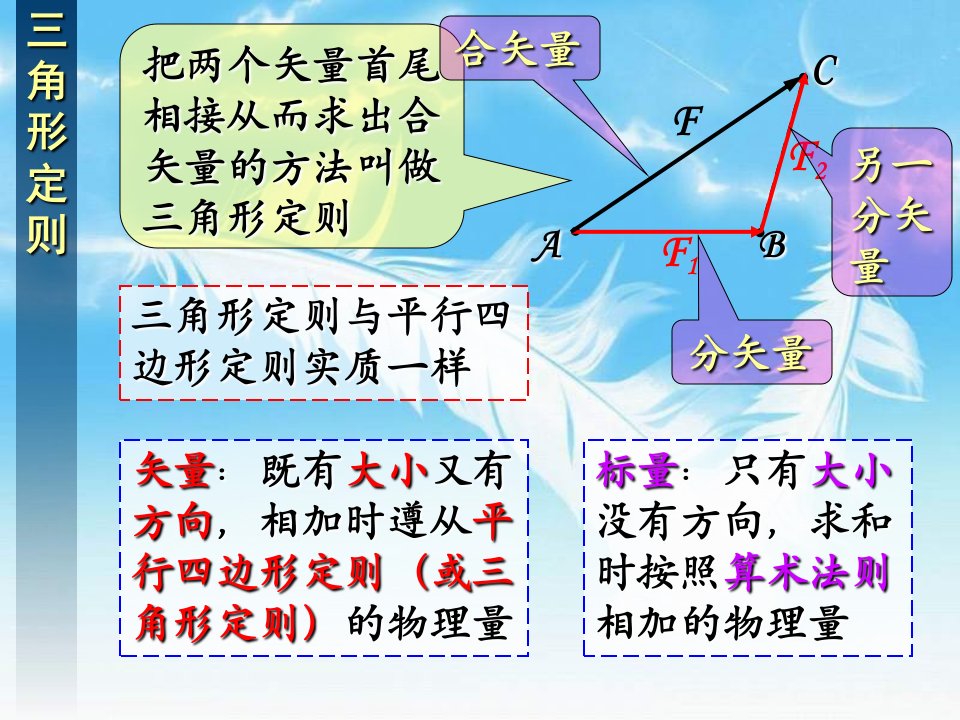 高一物理第5节力的分解