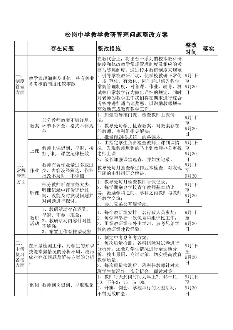 教学教研管理问题整改措施