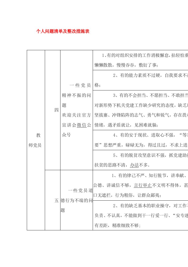 个人问题清单及整改措施表