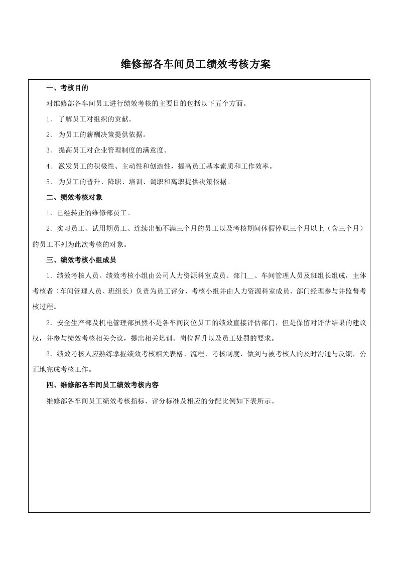 维修部各车间员工绩效考核方案评分表