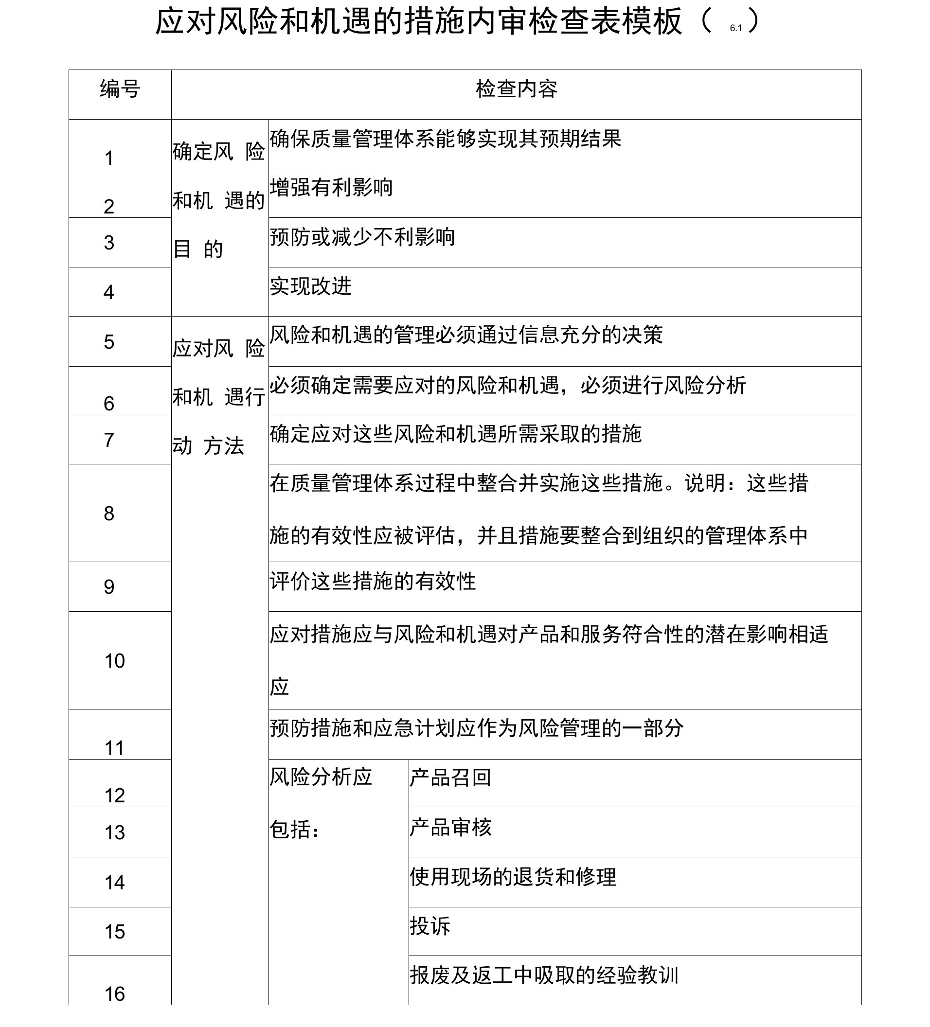 应对风险和机遇的措施内审检查表模板