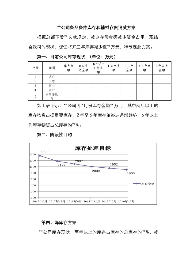 降库存综合措施