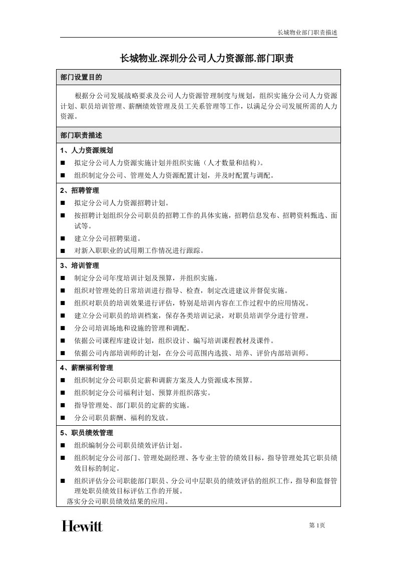 长城物业部门职责—分公司—人力资源部(14-59)