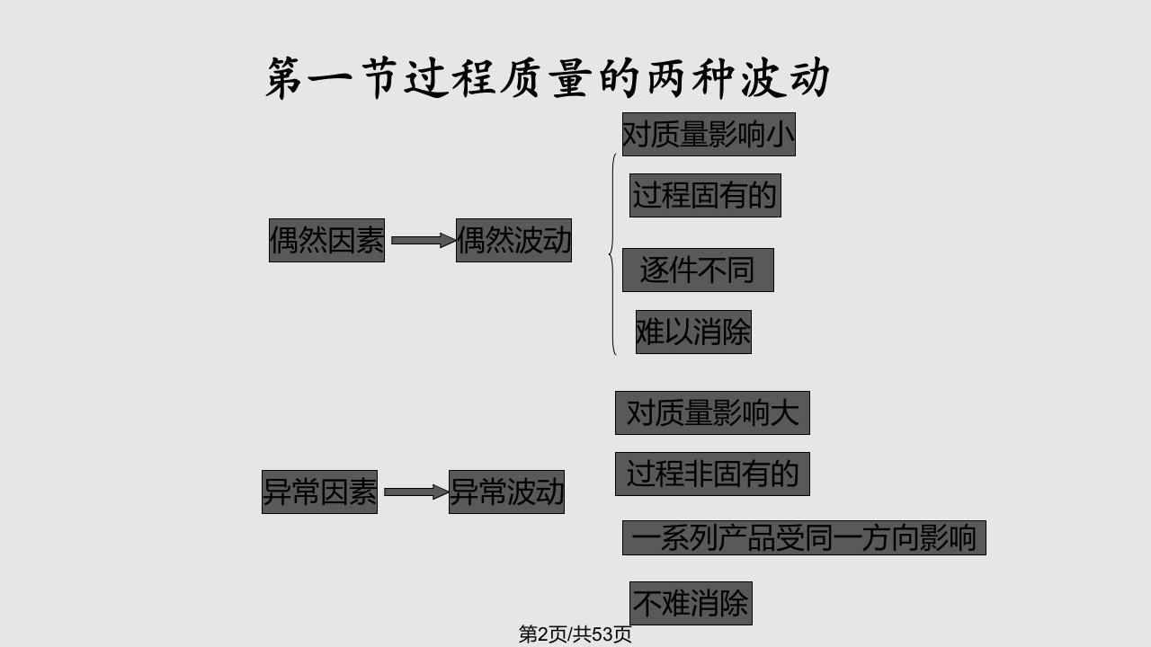 质量管理学过程能力和过程性能