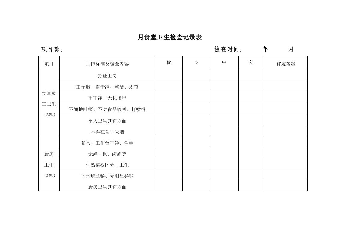 食堂月检查表