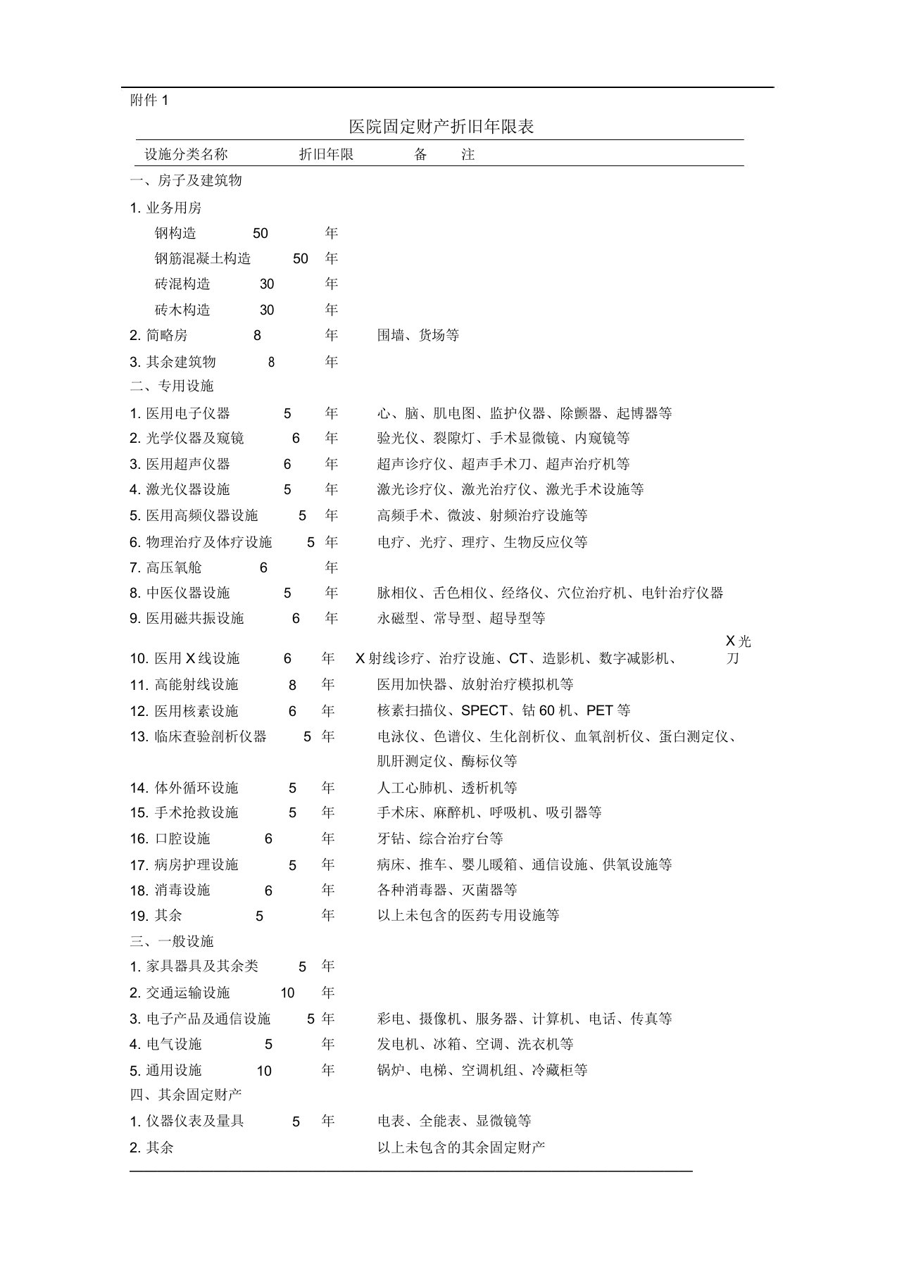 医院固定资产折旧年限表