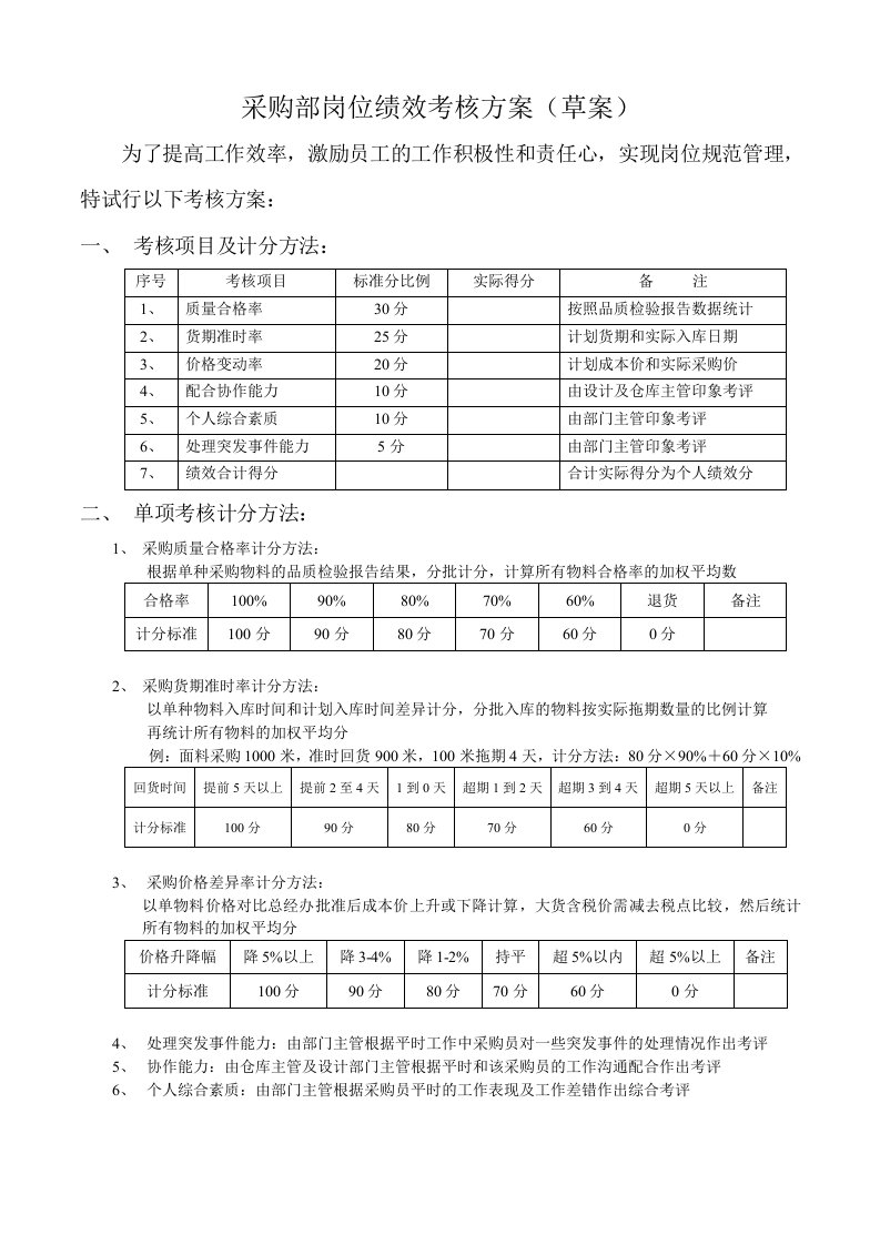 采购部岗位绩效考核方案