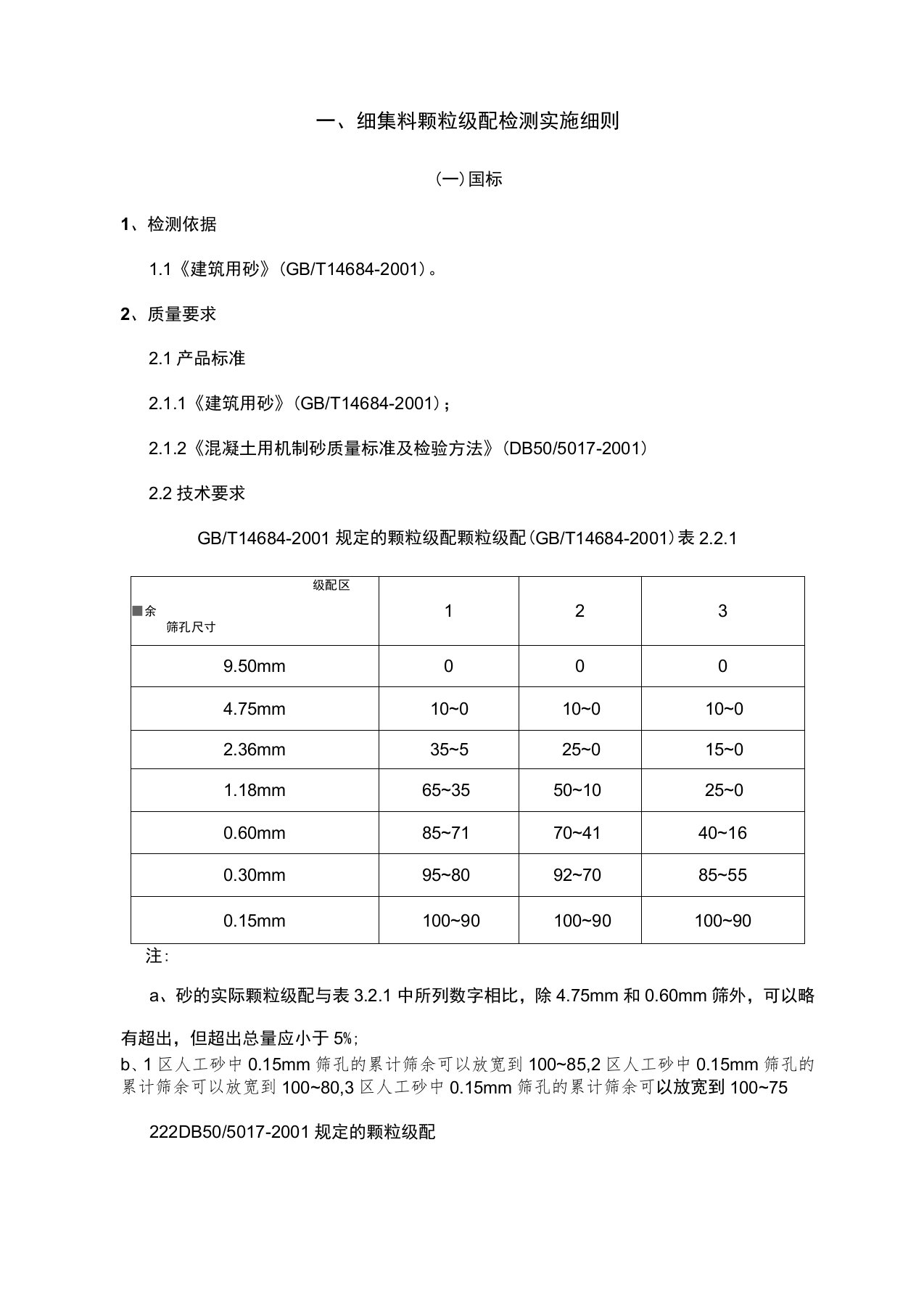 细集料颗粒级配