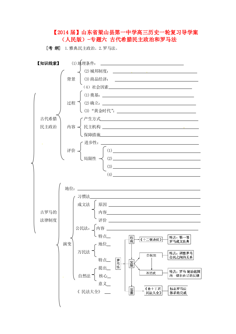 山东省梁山县第一中学2014届高三历史一轮复习