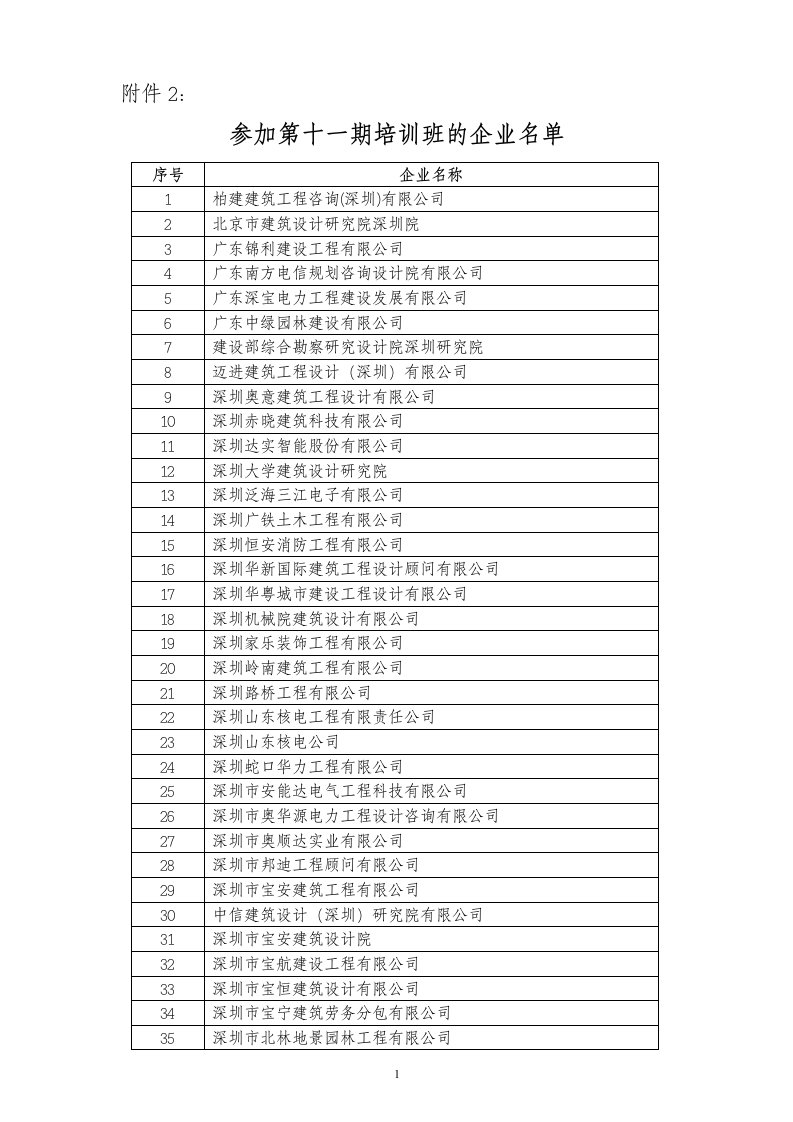 参加第十一期培训斑的企业名单