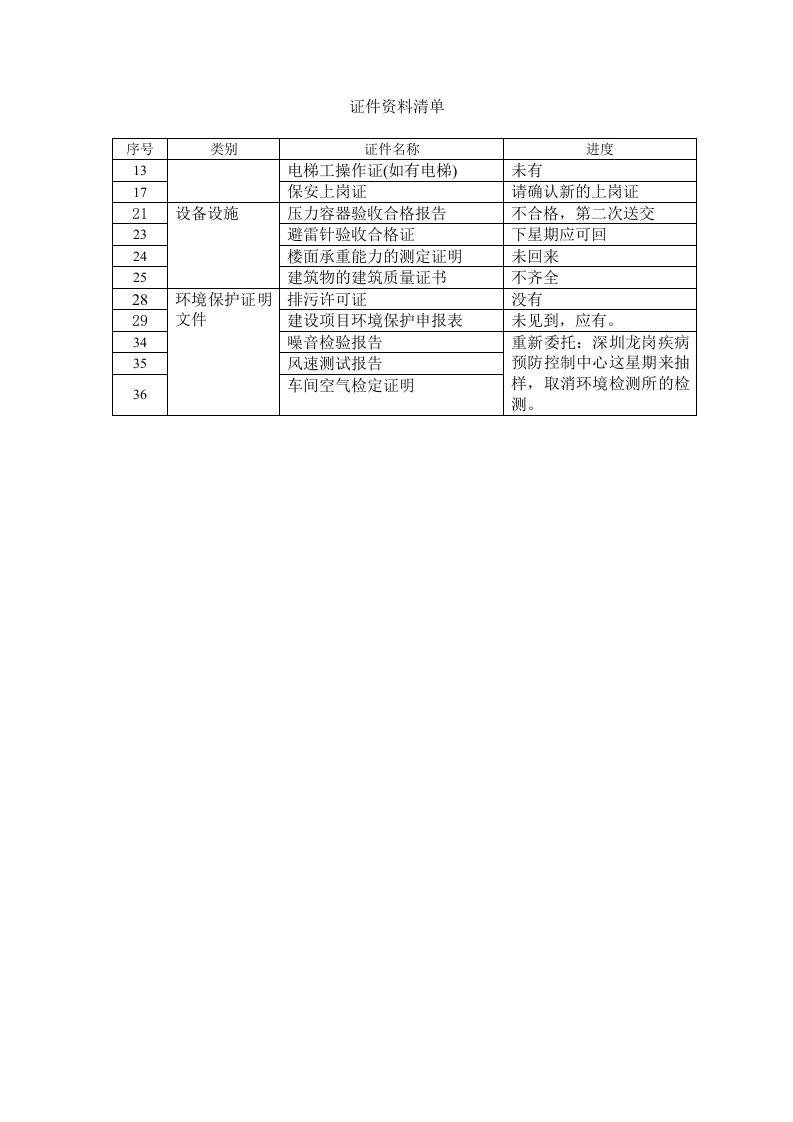 某塑胶制品公司证件清单-五金塑胶