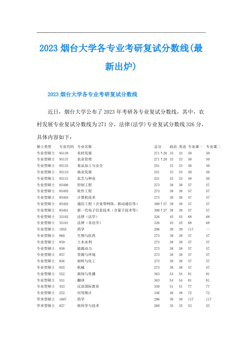 烟台大学各专业考研复试分数线(最新出炉)