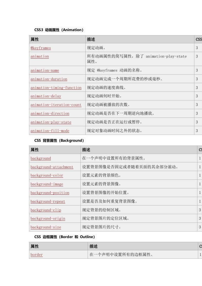 css3属性手册