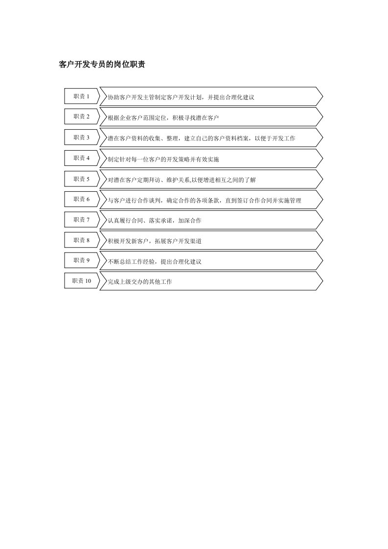 金融保险-保险行业客户开发专员岗位职责说明书