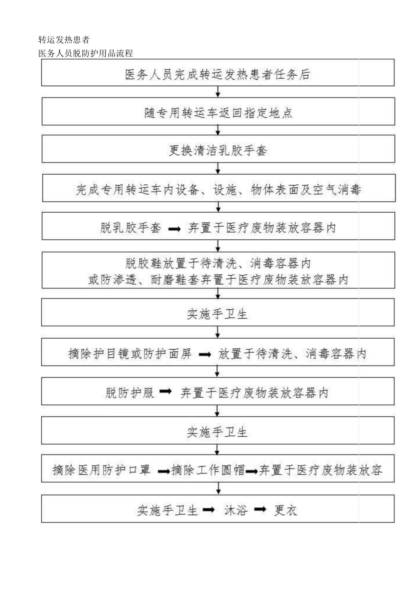 新型冠状病毒转运发热患者医务人员脱防护用品流程