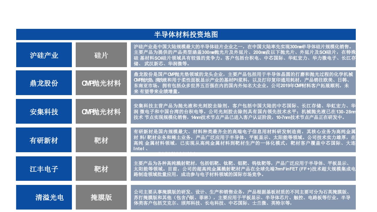 半导体材料行业全景分析1市场空间课件