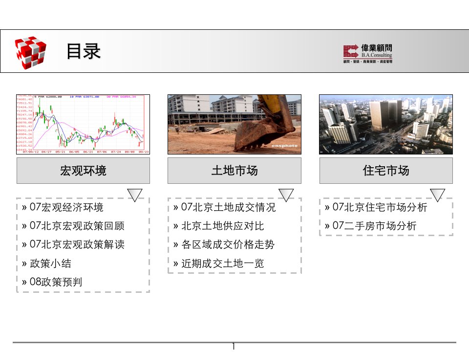 伟业北京市房地产市场回顾和展望ppt87