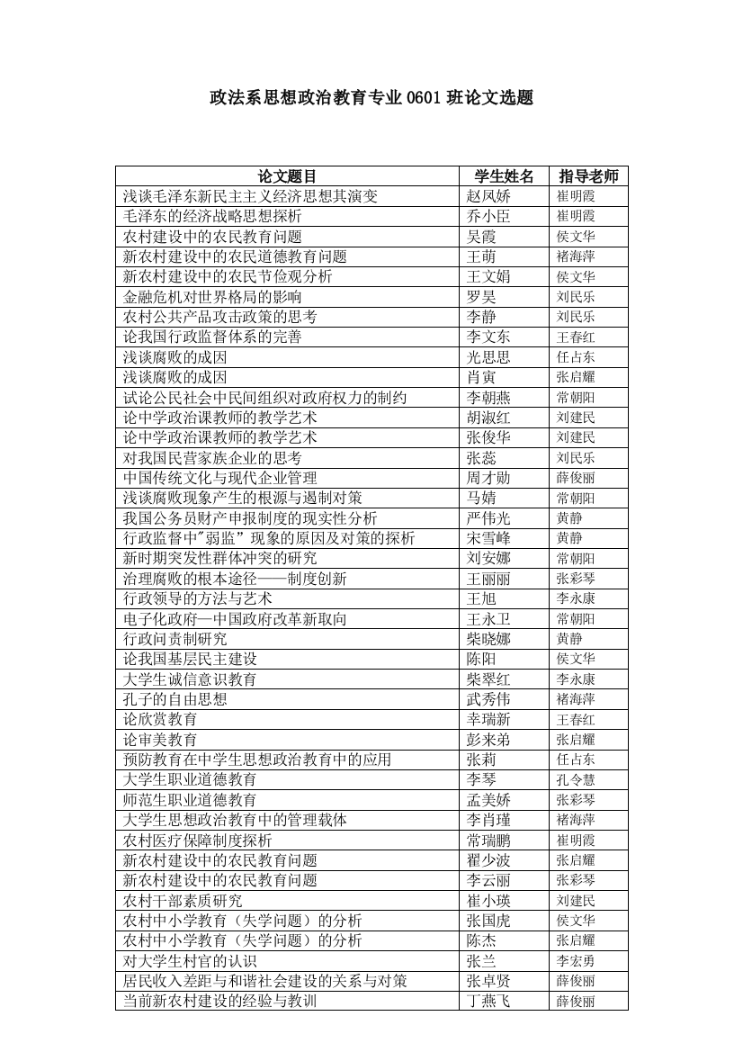 政法系思想政治教育专业0601班论文选题